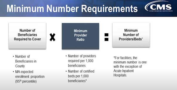 CMS minimum number requirements for a successful Triennial Network Adequacy Review